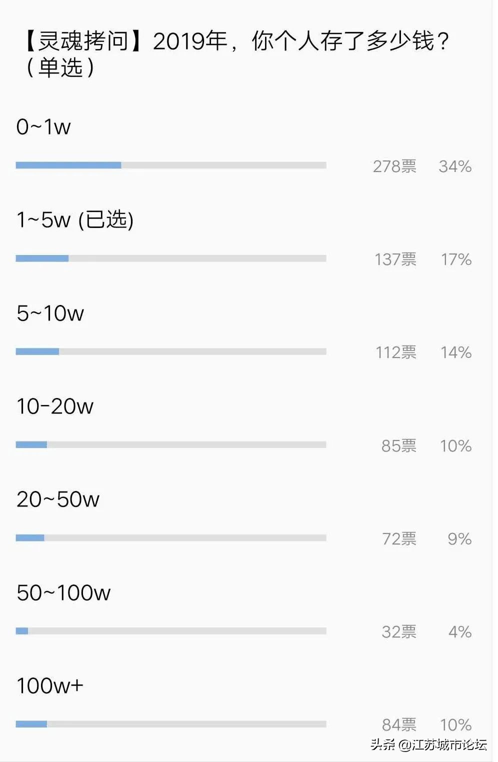 江浙沪各城市工资排名,江浙粤工资排行榜