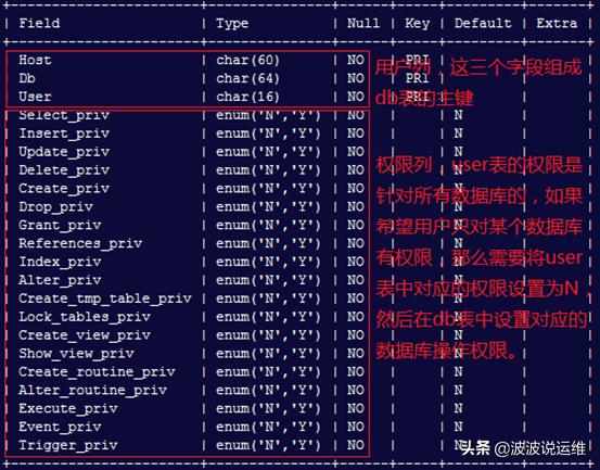 一文看懂mysql,一文读懂linux内存管理
