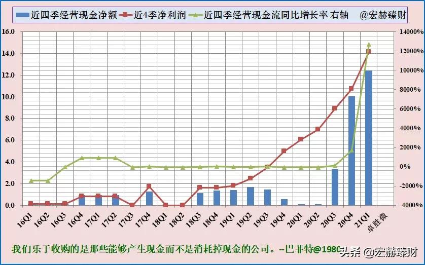 经历1.8年市值增长6.4倍，卓胜微背后是什么？