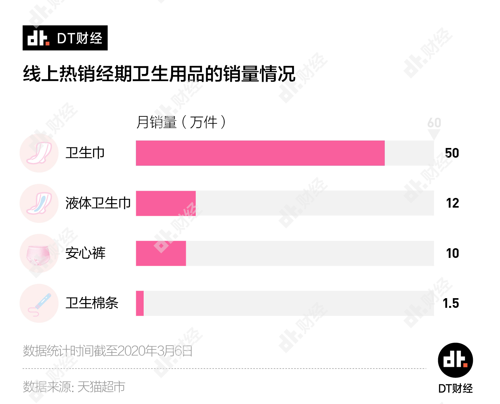 用卫生棉条缩短经期吗,为什么用卫生棉条延长了经期