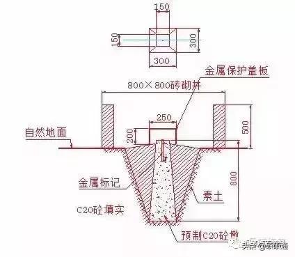施工现场测量员基础知识,施工员必备施工现场测量方法