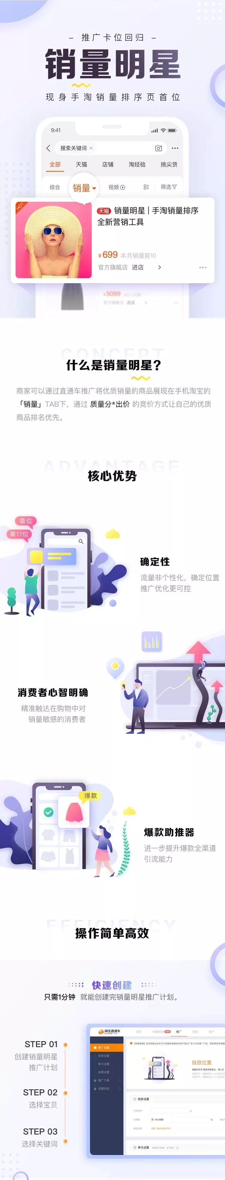 怎么做到7天拿10万销量明星访客，点击率25%，产出15