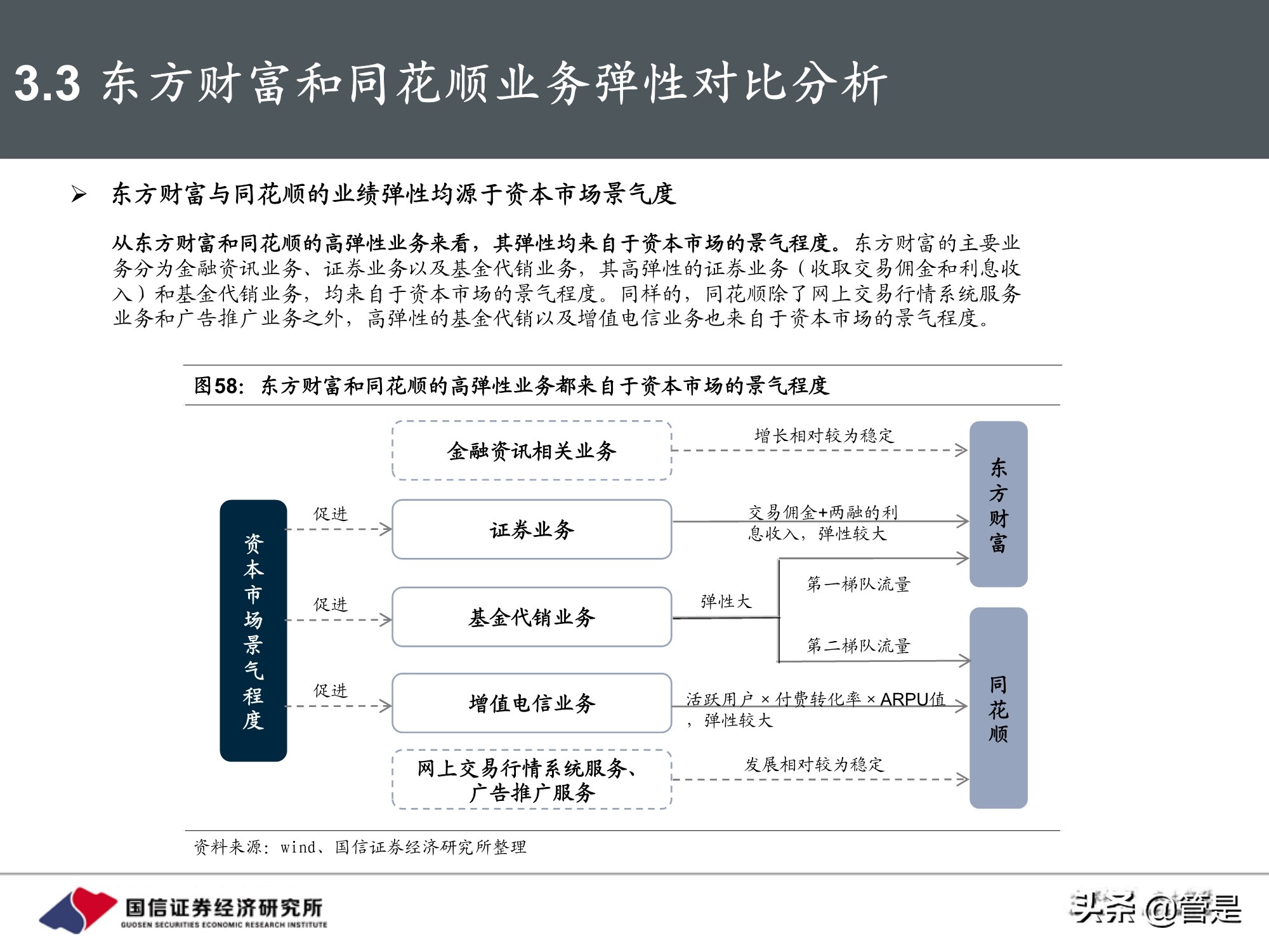 东方财富和同花顺深度对比,东方财富对比同花顺投资价值