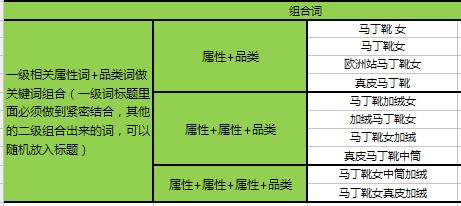 七天上首页课程笔记