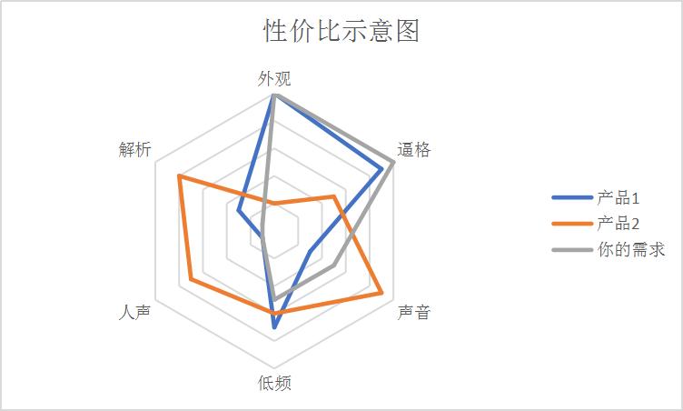耳机推荐高性价比beats,beats高性价比耳机推荐