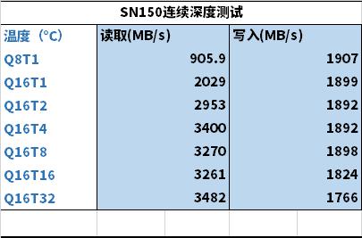 详测HGSTUltrastarSN1501.6TBAIC企业级固态“洋垃圾”靠谱？