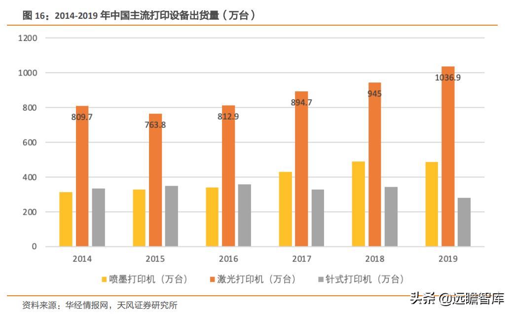 纳思达芯片业务,纳思达产业链