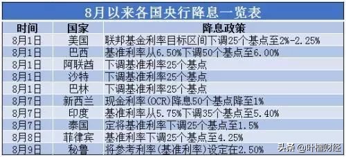 叶檀说股市降息,叶檀谈降息视频