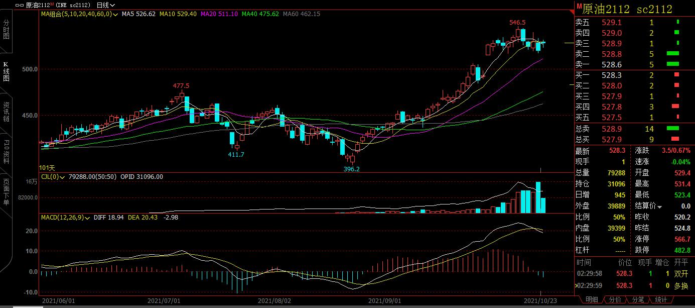 「咖门红-名师」白云龙：黑色系偏空，选品种布局空单