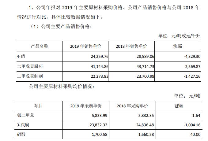 贝斯美二甲戊灵,贝斯美二甲戊灵市场价格