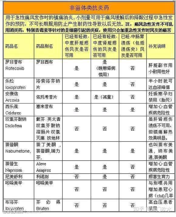 缓解痛经药排行榜前十名,eve痛经止痛药有几种