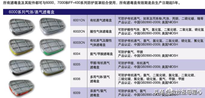 模型补色工具大全,模型专用颜料