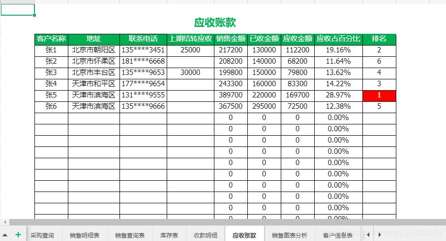 excel进销存免费模板,网店进销存excel