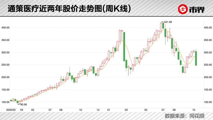 两日暴跌,两天跌幅超过40%的股票