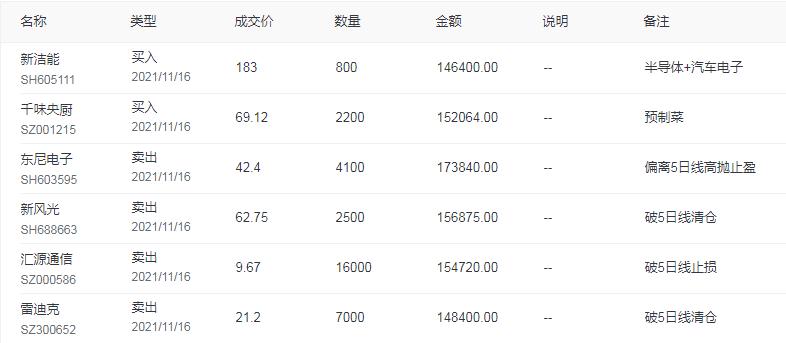 11月7日大盘盘前预测与操作策略,主力锁仓挖坑
