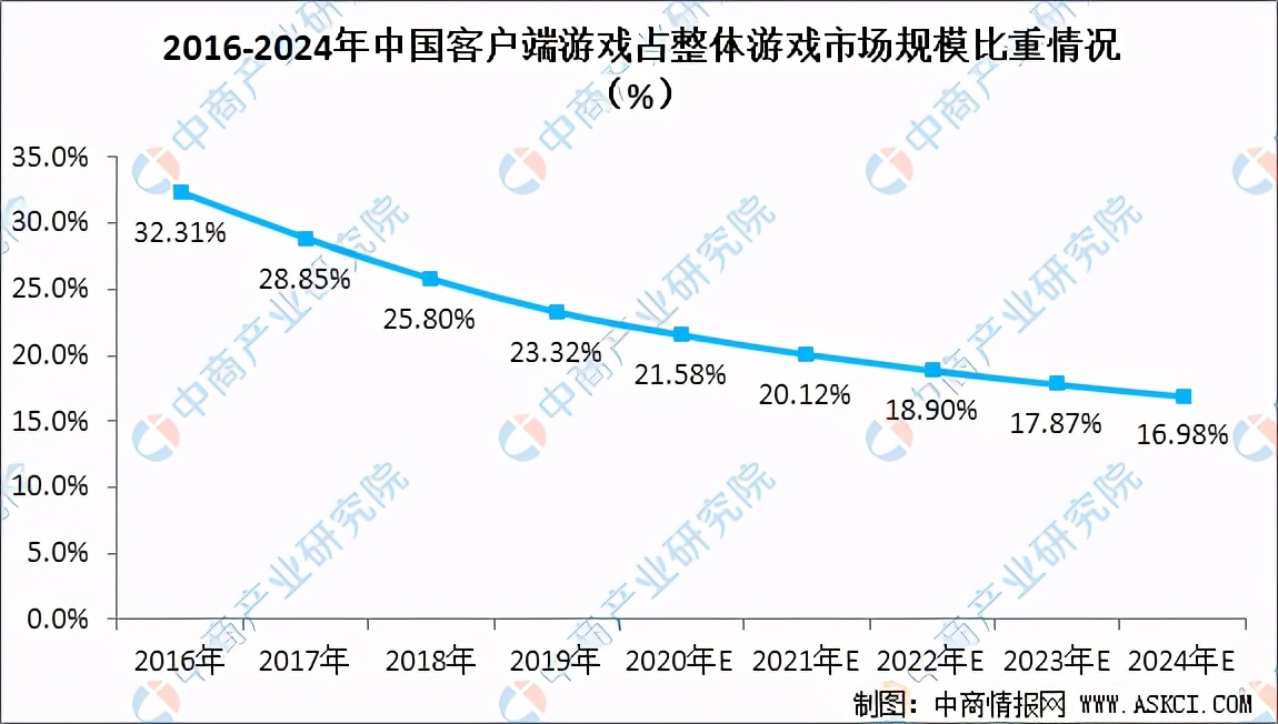 剑网三2019年营收,剑网三收入排行