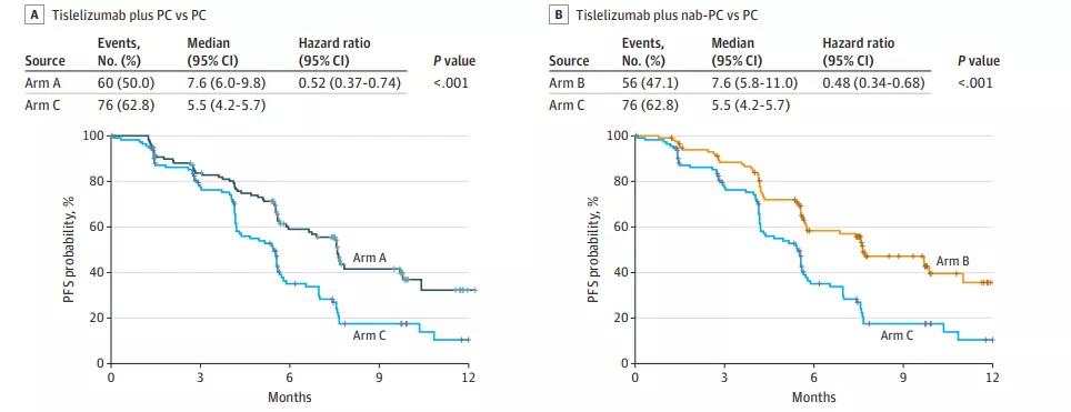 肺鳞癌免疫治疗中晚期全过程,肺鳞癌晚期化疗联合免疫治疗效果