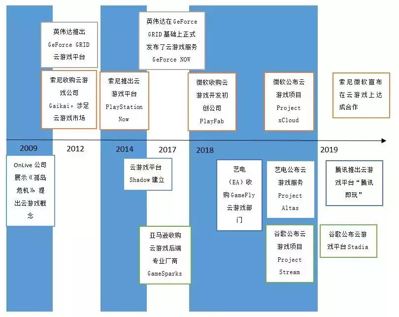 云游戏时代前景,云游戏市场趋势