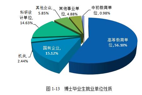 北京工业大学发布2019届毕业生就业质量报告:年薪10w+