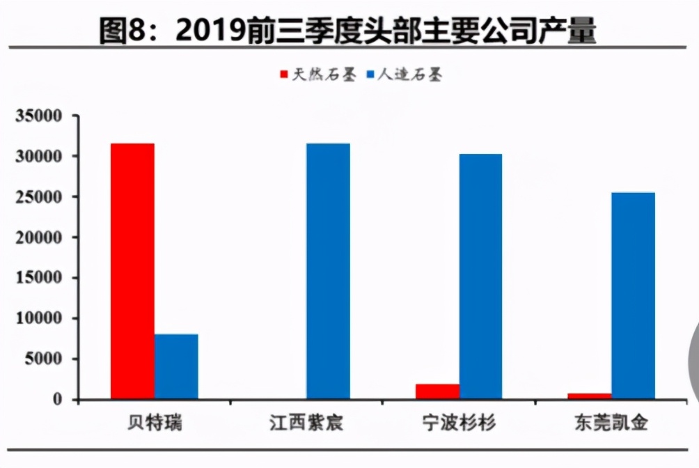 一家有待脱胎换骨、凤凰涅槃的潜力企业