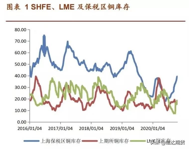 国际铜走势图,国际铜期货对铜矿企业影响