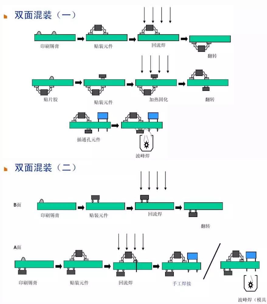 pcba工艺流程阳光电源,干货pcb布局思路分析