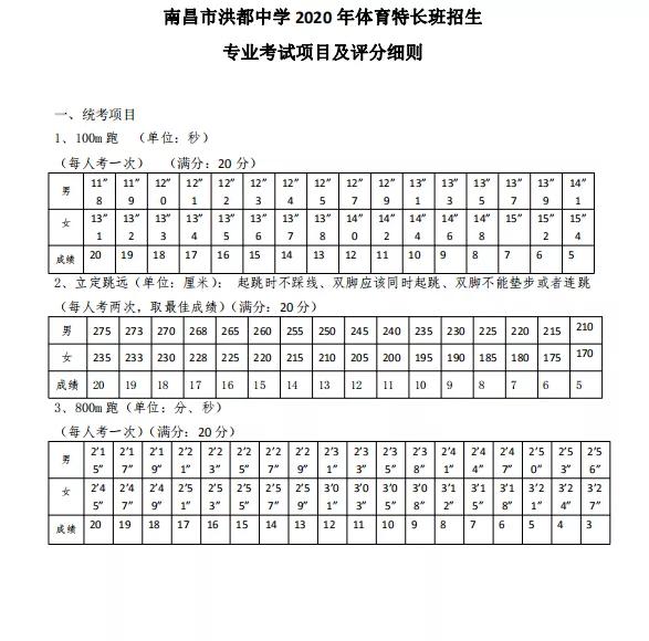 南昌中考特长生2024招生简章,南昌2023年中考特长生招生计划