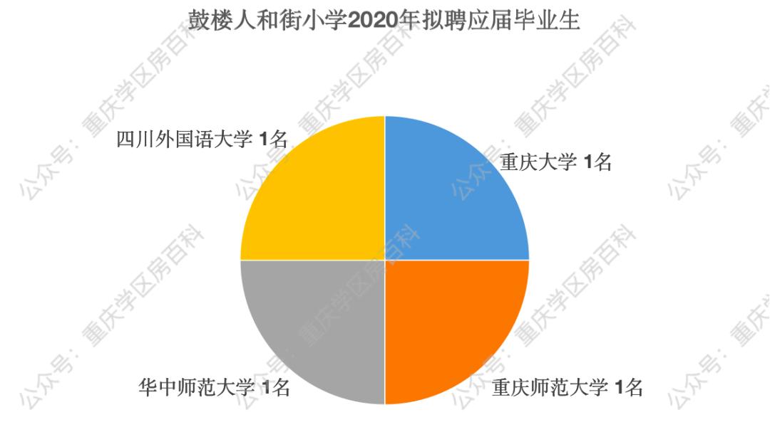 人和街小学教育集团包含哪些学校,人和街小学有几所分校
