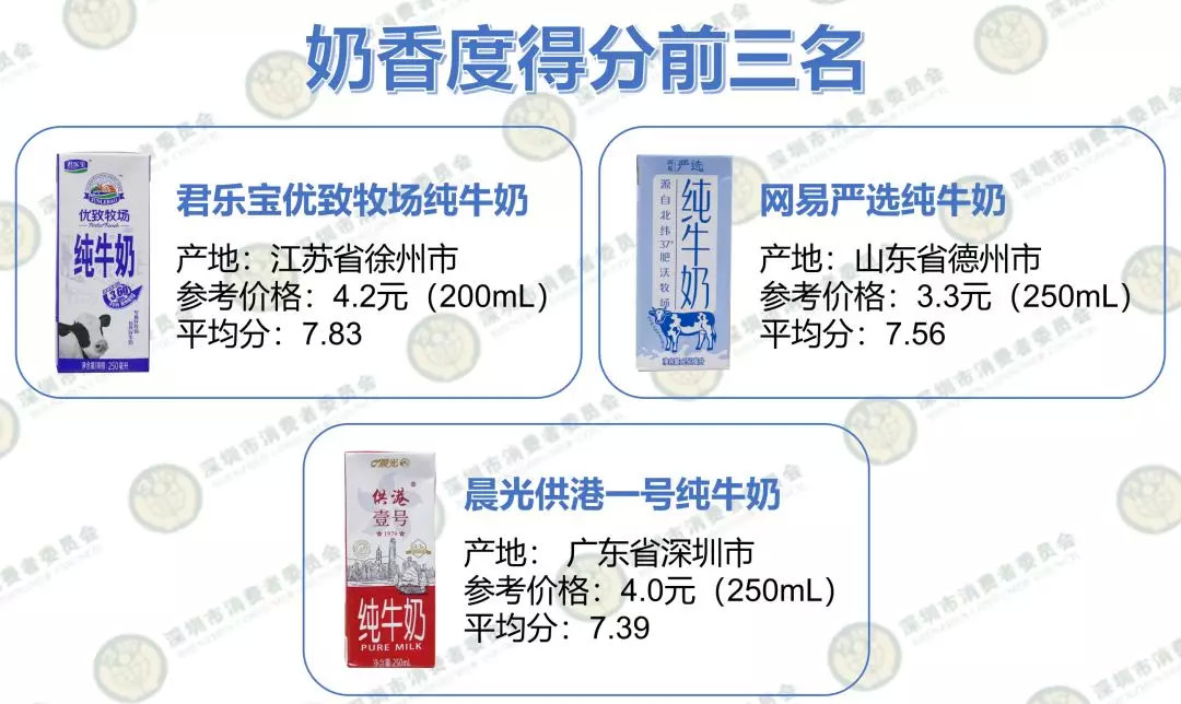 推荐几款奶味最浓郁的牛奶,盘点最好喝的十款牛奶甜牛奶