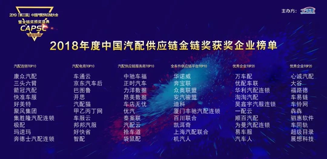 车后市场平台,汽车后市场电商平台有哪些