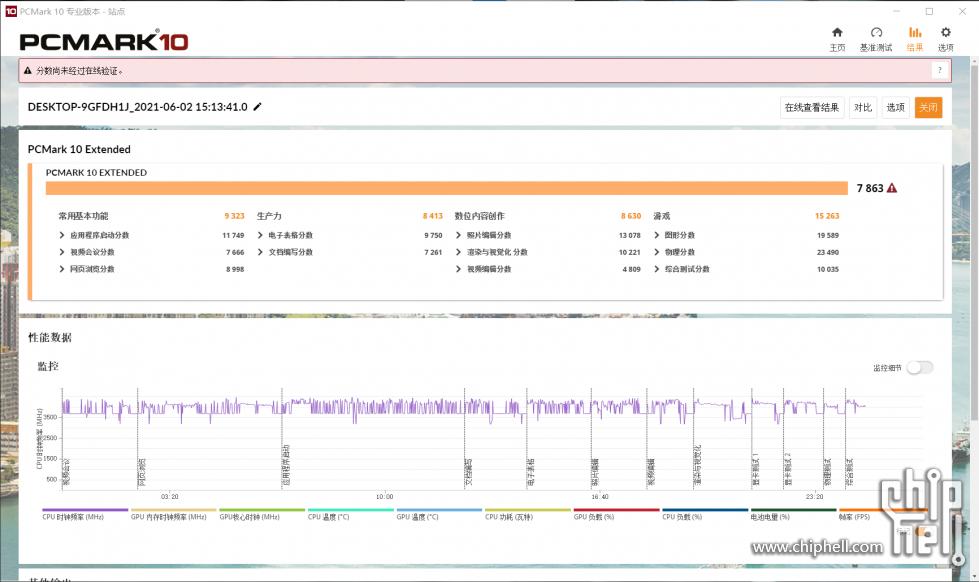 G15锐龙版5800H+RTX3060开箱测试：竟然是换皮外星人？