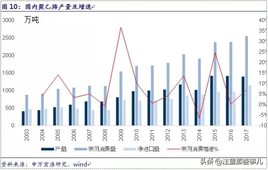 全球化工产业的发展趋势,全球石油化工竞争格局