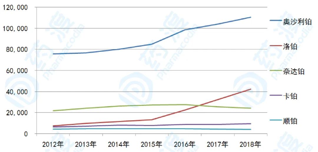 齐鲁制药奥沙利铂多少钱一支,齐鲁奥沙利铂效果如何