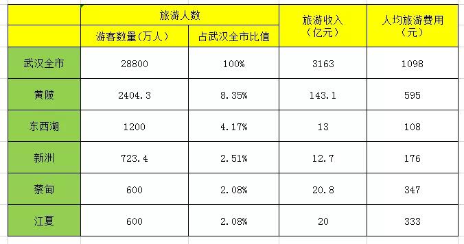 在武汉黄陂不好吗,武汉黄陂去哪里玩比较好