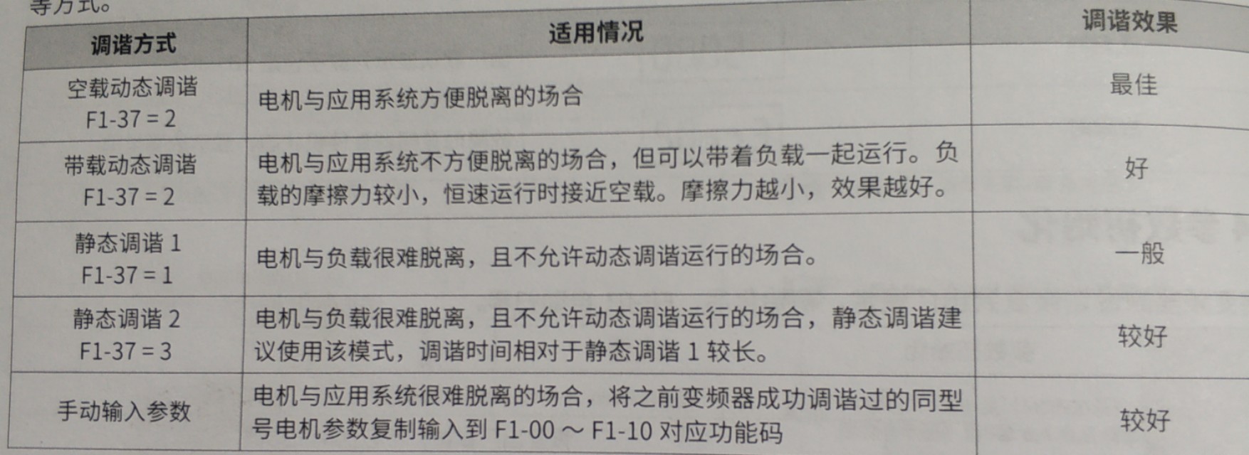 远传压力表与变频器接线及调试,台达变频器卷帘门接线调试