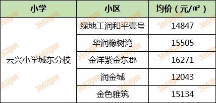 2020徐州小学学区房,徐州十大小学学区房