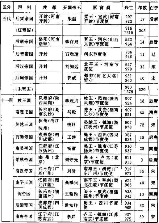 大宋一统中原,五代十国终归赵宋一统