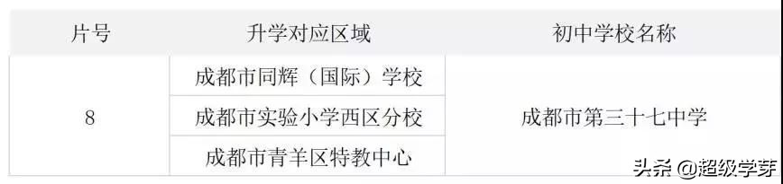 青羊新城教育资源如何,青羊新城教育好吗