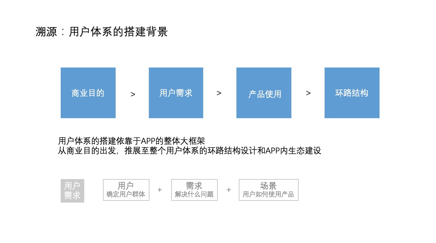 从零开始打造电商一体化平台,从0-1搭建零风险的财务体系