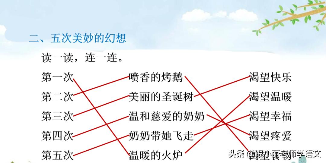 三年级语文卖火柴的小女孩重点,三年级卖火柴的小女孩课堂笔记