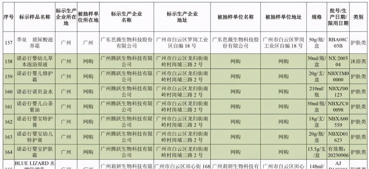 诺必行婴宝护肤霜有味道吗,诺必行婴宝护肤霜治疗过敏吗