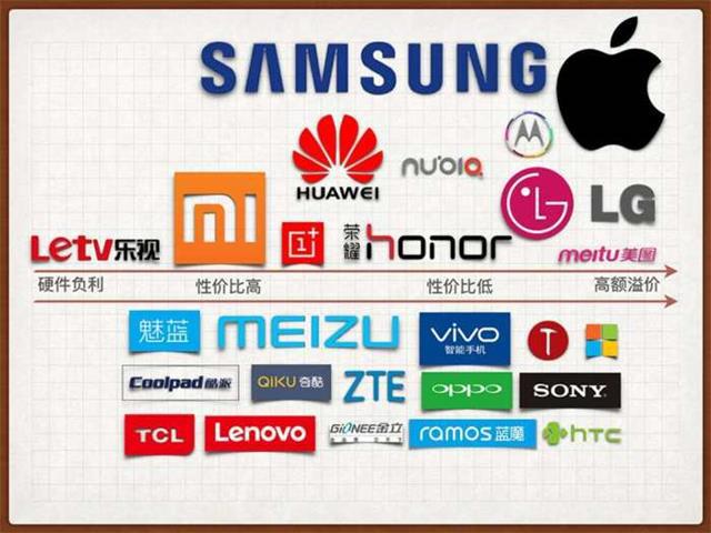 全球手机销量排名华为,苹果三星华为销量对比