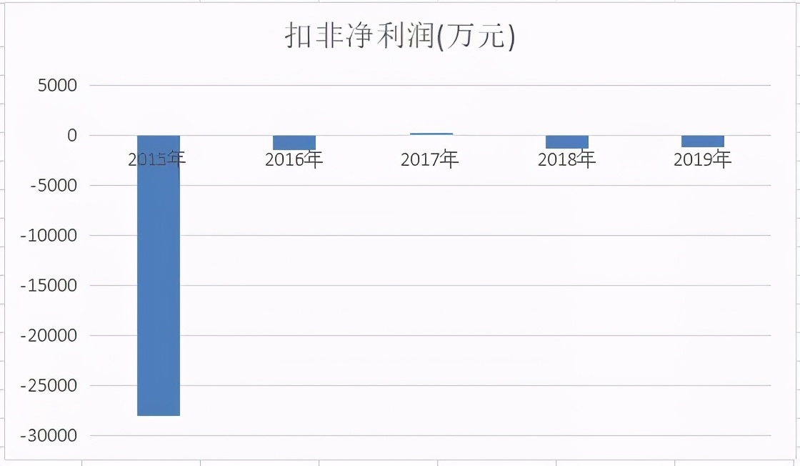 妙可蓝多到底有多“冰火两重天”,妙可蓝多最新股票消息