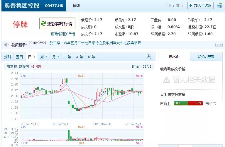 又一家“圈钱”公司！上市前股东瓜分9亿，上市一年后股价腰斩