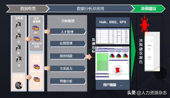 32岁入行做hr有前途吗,30岁了做hr有前途嘛