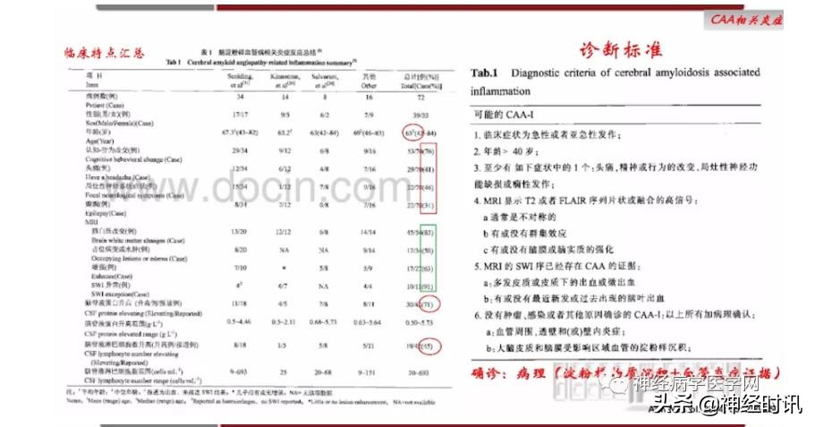 缺血性脑血管病出血评估,脑血管微出血怎么治疗