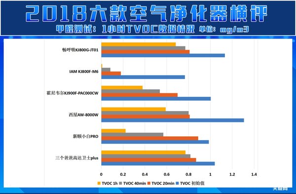 空气净化器2017评测,天极网测评视频