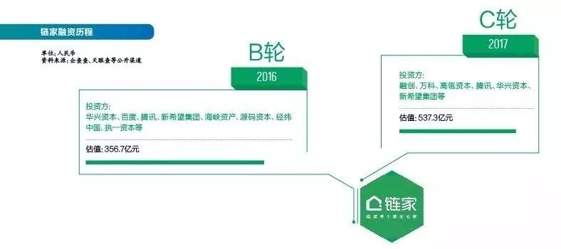 左晖扔下“*弹炸**”：做贝壳的500多天里，他究竟在想什么？