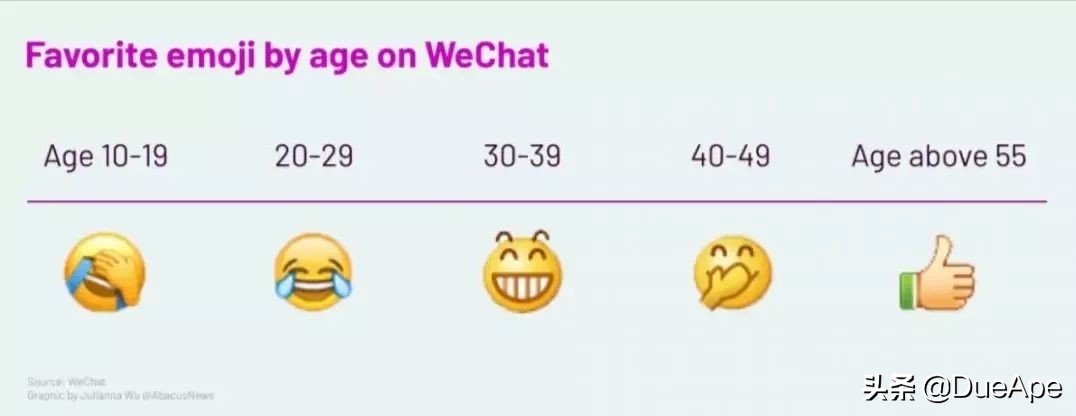 2023年流行表情包,2022年最流行的的表情包