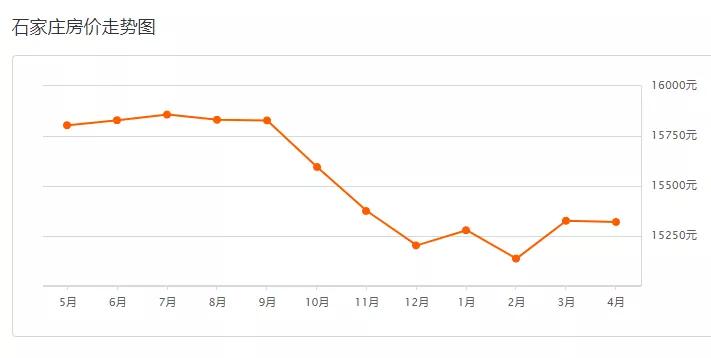 石家庄各区房价2024最新价格,石家庄9月份房价最新消息